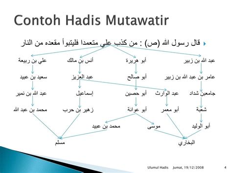 Contoh Sanad Dan Matan Hadis Ilmu