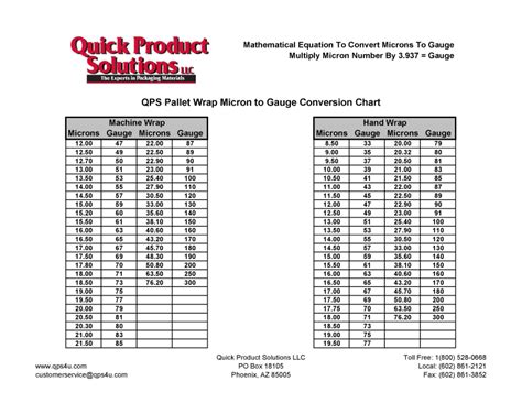 Gsm To Micron Conversion Chart