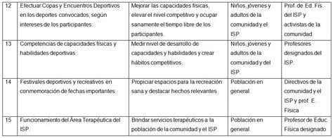 Arriba 84 Imagen Modelo De Plan De Trabajo De Actividades Deportivas