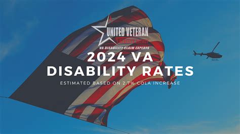 Estimated 2024 VA Disability Rates