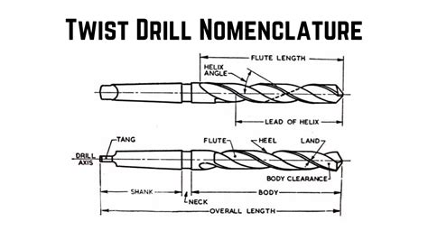 Drill Tool Nomenclature