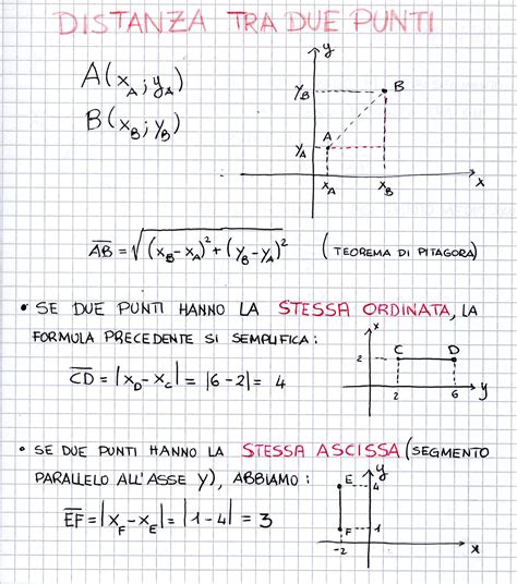 Distanza Fra Due Punti Teoria E Pratica Lezioniignoranti