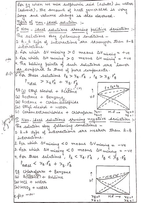 SOLUTION HANDWRITTEN NOTES FOR CLASS 12TH CHEMISTRY