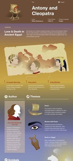 Infographic For Antony And Cleopatra Teaching Literature Fun