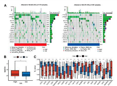 Figure 5 From A Novel Prognostic Scoring Model Based On Copper