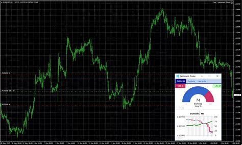 Indicadores Y Complementos De Mt4 Cmc Markets