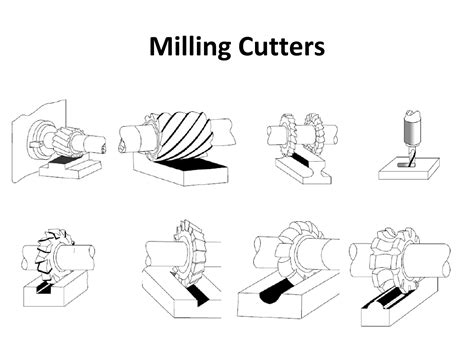 Geometry Of Milling Cutter S And Twist Drills Ppt