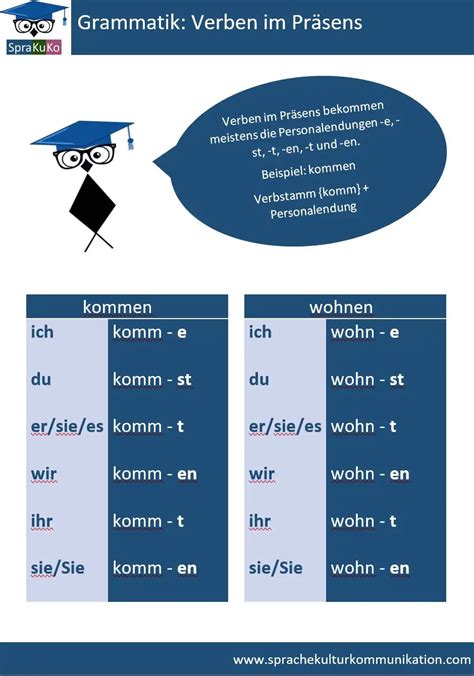 Grammatik Verben Im Pr Sens Deutsch Lernen Online Sprakuko