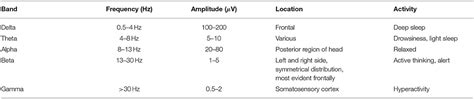 Frontiers Current Status Challenges And Possible Solutions Of EEG