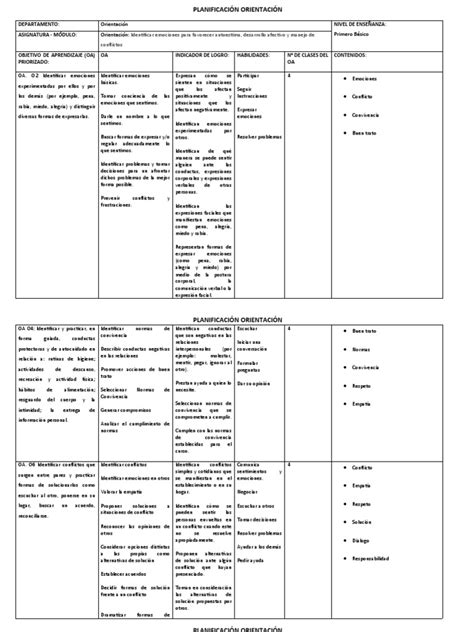 Planificación Orientación Unidad 1 Primero Básico Tercer Trimestre