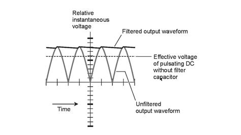 Ripple Filter Circuit Diagram