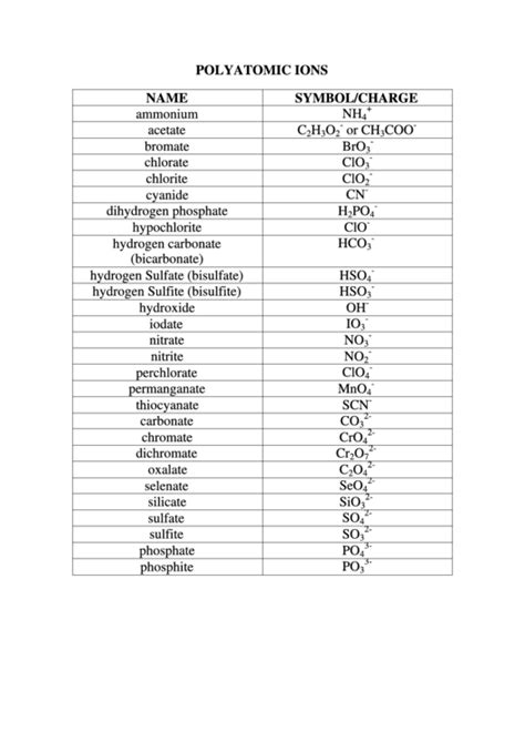 Polyatomic Ions Chart Printable Pdf Download