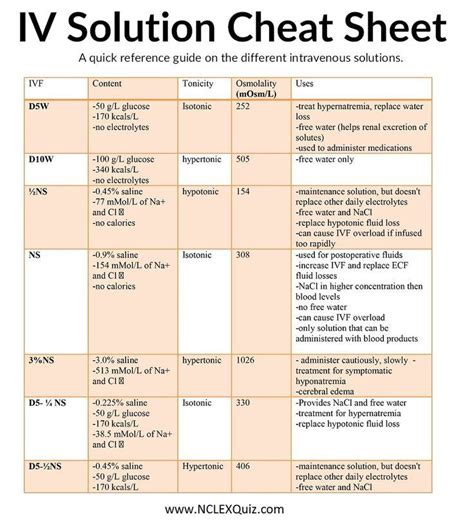 IV Solution Cheat Sheet Nursing School Tips Nursing School Survival