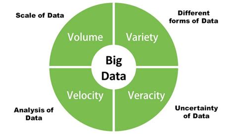 Introduction To Big Data What Is Big Data Intellipaat Big Data