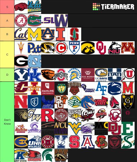 NCAA Gymnastics Teams Tier List (Community Rankings) - TierMaker