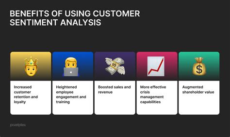 What Is Customer Sentiment Analysis And How To Use It