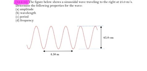 Solved 12 2 10 ﻿the Figure Below Shows A Sinusoidal Wave