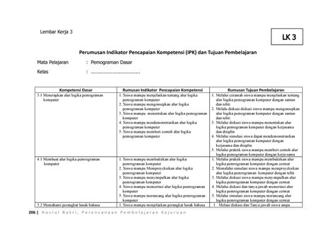 Format Lk Perumusan Ipk Dan Tujuan Pembelajaran Lembar Kerja
