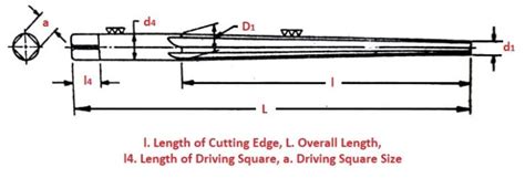 Types of Reamer Tool: Definition, Working, and Uses [PDF]