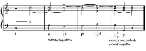 Teoria Dellarmonia 7 Realizzazione Del Basso Numerato Conduzioni