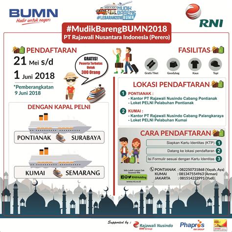 Poster Publikasi Mudik Bumn 2018 Pt Rni Persero Dengan Moda