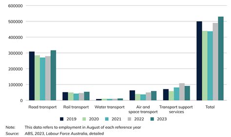 Infrastructure and the Economy | Bureau of Infrastructure and Transport ...