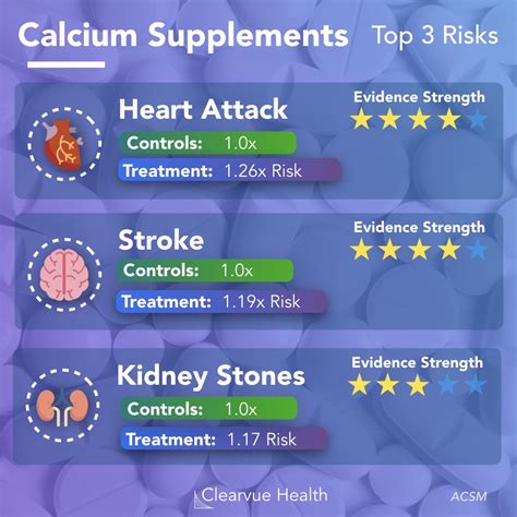 Are There Side Effects To Taking Calcium Supplements At Nancy Keenan Blog