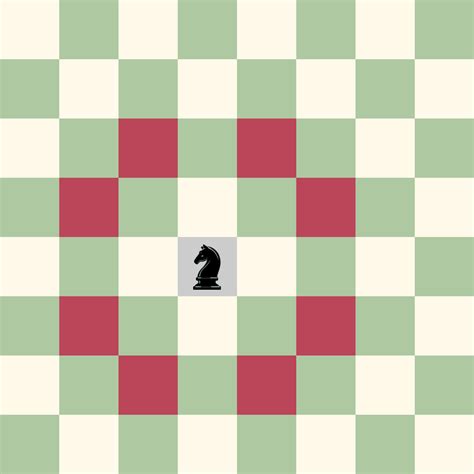 A shortcut for visualizing knight moves in chess - Peter Coles