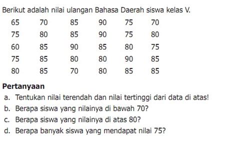 Soal Penyajian Data Kelas 5