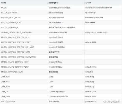 Nacos安装 并且配置持久化到mysql数据库nacos持久化mysql Csdn博客