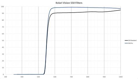 Kolari Vision Infrared Lens Filter 550nm Kolari Vision Eu