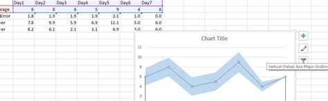 Chart With Confidence Intervals Best Excel Tutorial