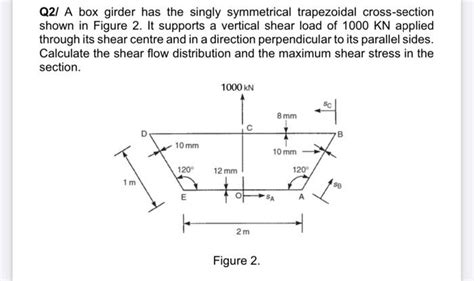 Solved Q A Box Girder Has The Singly Symmetrical Chegg