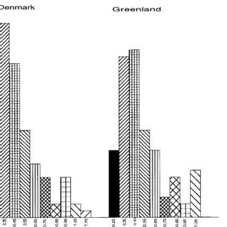 Distribution Of Optical Densities Ods By Hpv Vlp Elisa For Danish