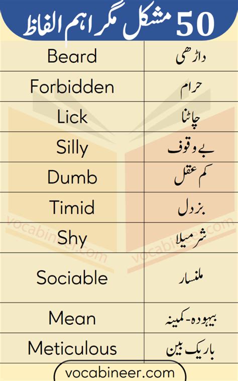 Common Synonyms List A To Z With Urdu Meanings Artofit