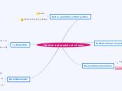 Calidad Del Servicio Al Cliente Mind Map