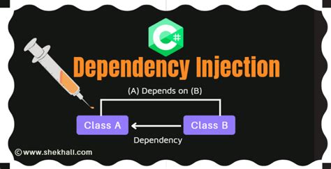 C Dependency Injection Everything You Need To Know About Dependency