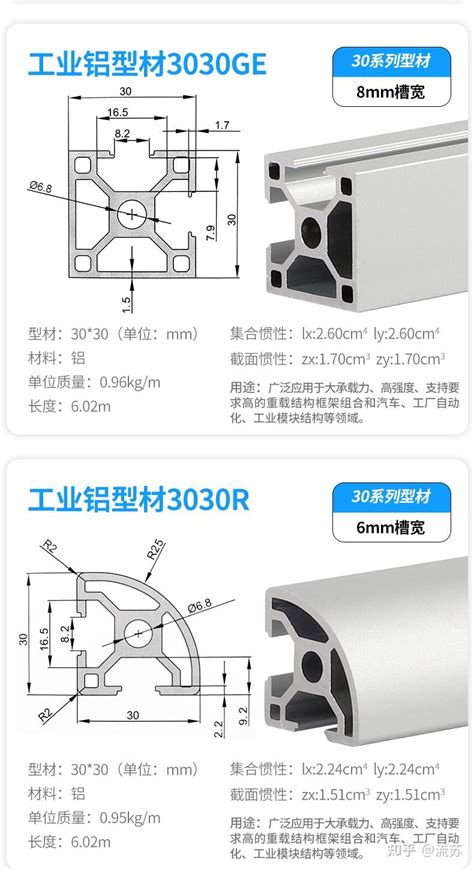 铝型材规格型号30系列详细讲解 知乎