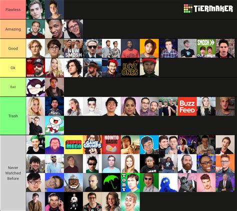 Youtubers Tier List Community Rankings Tiermaker