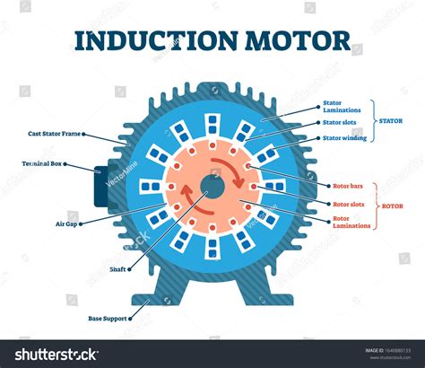 Electric Motor Labelled Diagram Images Browse 36 Stock Photos