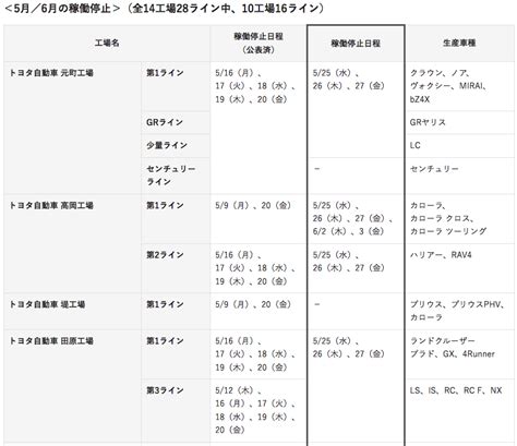 丰田官宣停工减产 搜狐汽车 搜狐网