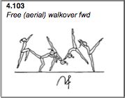 Front Aerial (Floor Exercise) | Balance Beam Situation