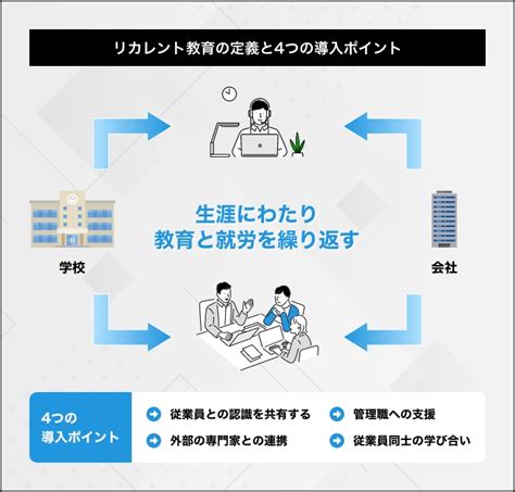 リカレント教育とは？リスキリングとの違いや導入時のポイントを紹介 Ds Journal（dsj） 理想の人事へ、ショートカット