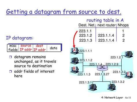 Ppt Ip Addressing Introduction Powerpoint Presentation Free