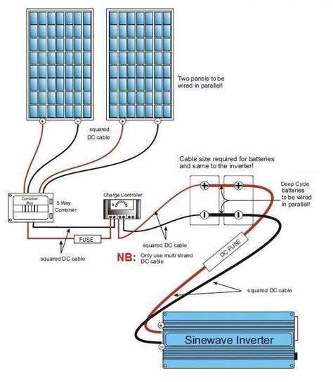 Solar Panels Wiring Diagram Solar Panels Installation Solarenergy Solarpanelssolarenergy