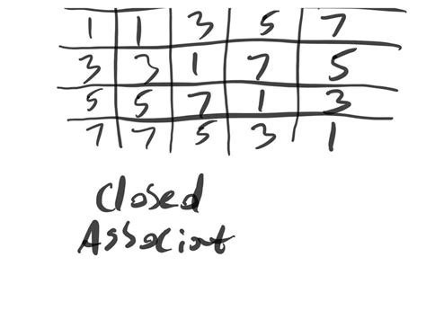 SOLVED Show That The Set 5 15 25 35 Is A Group Under Multiplication