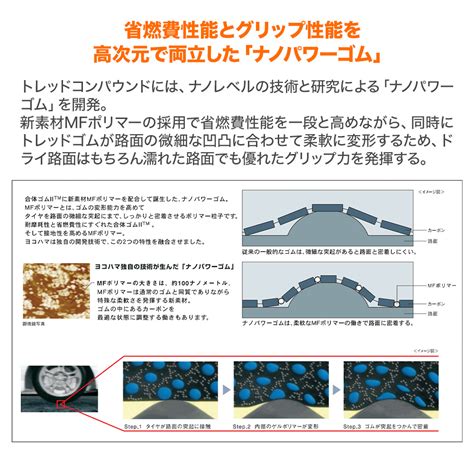 楽天市場 6 15 割引クーポン使えますタイヤ交換可能新品サマータイヤのみ送料無料 1本4本 セット ヨコハマ DNA S