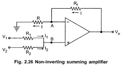 Summing Amplifier Inverting Summing Amplifier Non Inverting Summing