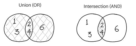 Union and Intersection in Probability | Quality Gurus