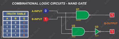 Combinational Logic Circuits Nand Gate Vector Diagram Of The